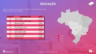 EDUCAÇÃO
73
Assim, o recorte de Educação do Ranking Connected Smart Cities
apresenta a seguir o seu resultado.
1ª Posição
2ª Posição
3ª Posição
4ª a 10ª Posição
RANKING CONNECTED SMART CITIES | EDIÇÃO 2021
 