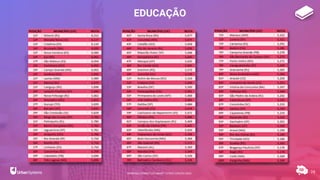 EDUCAÇÃO
74
RANKING CONNECTED SMART CITIES | EDIÇÃO 2021
 