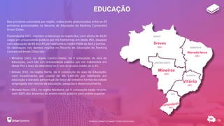EDUCAÇÃO
76
Das primeiras colocadas por região, todas estão posicionadas entre as 20
primeiras posicionadas no Recorte de Educação do Ranking Connected
Smart Cities.
Florianópolis (SC), mantém a liderança na região Sul, com oferta de 24,01
vagas em universidade pública por mil habitantes em idade PEA, despesa
com educação de R$ 863,49 por habitante e média ENEM de 464,2 pontos.
Os destaques nas demais regiões no Recorte de Educação do Ranking
Connected Smart Cities são:
• Mineiros (GO), na região Centro-Oeste, na 3ª colocação do eixo de
Educação, com 101 em Universidade pública por mil habitantes em
idade PEA e taxa de abandono no 1º ano do ensino médio de 0,3%.
• Breves (PA), na região Norte, na 4ª colocação do eixo de Educação,
com investimento per capita de R$ 1.307,05 por habitante em
educação e elevado percentual da força de trabalho formal da cidade
empregada nos setores de educação, pesquisa e desenvolvimento.
• Morada Nova (CE), na região Nordeste, na 5ª colocação neste recorte,
com 100% dos docentes do ensino médio público com ensino superior.
Breves
(PA)
Morada Nova
(CE)
Mineiros
(GO)
Vitória
(SP)
RANKING CONNECTED SMART CITIES | EDIÇÃO 2021
 