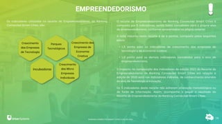 Os indicadores utilizados no recorte de Empreendedorismo, do Ranking
Connected Smart Cities, são:
O recorte de Empreendedorismo do Ranking Connected Smart Cities é
composto por 5 indicadores, sendo todos concebidos para o próprio eixo
de empreendedorismo, conforme apresentados na página anterior.
A nota máxima neste recorte é de 6 pontos, composto pelos seguintes
pesos:
• 1,5 ponto para os indicadores de crescimento das empresas de
tecnologia e de economia criativa.
• 1,0 ponto para os demais indicadores concebidos para o eixo de
empreendedorismo.
O impacto na composição dos indicadores da edição 2021 do Recorte de
Empreendedorismo do Ranking Connected Smart Cities em relação a
edição de 2020 está nos indicadores indiretos, de conhecimento oriundos
do eixo de Tecnologia e Inovação.
Os 5 indicadores deste recorte não sofreram alteração metodológica ou
de fonte de informação. Assim, acompanhe a seguir o resultado do
Recorte de Empreendedorismo do Ranking Connected Smart Cities.
EMPREENDEDORISMO
Crescimento
das Empresas
de Tecnologia
Parques
Tecnológicos
Crescimento das
Empresas de
Economia
Criativa
Incubadoras
Crescimento
das Micro
Empresas
Individuais
79
RANKING CONNECTED SMART CITIES | EDIÇÃO 2021
 