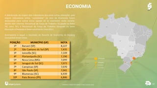 A distribuição da origem dos indicadores dos eixos sofreu alteração, pois
alguns indicadores antes “concebidos” no eixo de Economia, foram
deslocados para outros eixos, apesar de se manterem neste recorte,
dentre eles citamos: Percentual da Força de Trabalho Ocupada no Setor
TIC (eixo TIC) e Percentual da Força de Trabalho Ocupada no Setor
Educação e Pesquisa e Desenvolvimento (eixo EDU).
Acompanhe a seguir o resultado do Recorte de Economia do Ranking
Connected Smart Cities.
ECONOMIA
87
1ª Posição
2ª Posição
3ª Posição
4ª a 10ª Posição
RANKING CONNECTED SMART CITIES | EDIÇÃO 2021
 