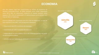 ECONOMIA
91
Das 100 cidades mais bem posicionadas no recorte de Economia do
Ranking Connected Smart, 56 delas possuem porte médio (população
entre 100 e 500 mil habitantes), enquanto 23 cidades possuem porte
pequeno (50 a 100 mil habitantes) e 21 delas possuem porte grande, com
mais de 500 mil habitantes.
Entre as cidades com população entre 50 e 100 mil habitantes, no topo da
lista está Nova Lima (MG), com os seguintes destaques:
• Crescimento de 8,79% no número de empregos.
• Crescimento de 7,42% no número de empresas.
• Independência do setor público, 92,3% dos empregos formais não estão
na administração pública.
• 0,8 empregos por habitante em idade economicamente ativa.
Joinville
(SC)
Barueri
(SP)
Nova Lima
(MG)
Mais de 500 mil habitantes
100 a 500 mil habitantes
50 a 100 mil habitantes
RANKING CONNECTED SMART CITIES | EDIÇÃO 2021
 