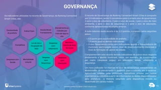 93
GOVERNANÇA
Os indicadores utilizados no recorte de Governança, do Ranking Connected
Smart Cities, são:
Escolaridade
do prefeito
Índice Firjan
Escala Brasil
Transparente
Atendimentoao
Cidadão por
meio de App ou
site
Conselhos
Lei de Uso e
Ocupação do
Solo
Despesas
com
Urbanismo
Despesas com
Saúde
Mortalidade
Infantil
Despesa
com
Segurança
Despesas
com
Educação
Monitora-
mento de área
de riscos
O recorte de Governança do Ranking Connected Smart Cities é composto
por 12 indicadores, sendo 5 concebidos para o próprio eixo de governança,
2 para o eixo de urbanismo, 2 para o eixo de saúde, 1 para o eixo de meio
ambiente, 1 para o eixo de segurança e 1 para o eixo de educação,
conforme apresentados na página anterior.
A nota máxima neste recorte é de 11,5 pontos, composto pelos seguintes
pesos:
• 0,5 ponto para escolaridade do prefeito.
• 1,0 ponto para os demais indicadores.
• O eixo Governança conta com indicadores quanto a transparência do
município, participação social, nível de desenvolvimento municipal e
nível de formação do gestor da cidade.
Complementam este recorte demais indicadores de outros eixos relativos
diretamente a gestão municipal, como, por exemplo, os investimentos
per capta (despesas pagas) em educação, saúde, urbanismo e
segurança.
Um novo indicador foi inserido no eixo de Governança, considerando as
Modalidades de atendimento à distância para o cidadão em 3 cenários:
Aplicativos criados pela prefeitura, Aplicativos criados por outros
organismos ou cidadãos a partir de informações ou dados disponibilizados
pela prefeitura e Website adaptado para dispositivos móveis ou
desenhado em versão mobile.
RANKING CONNECTED SMART CITIES | EDIÇÃO 2021
 