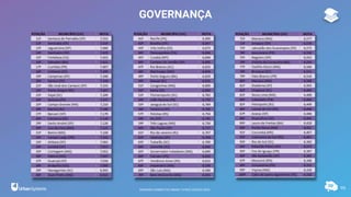 95
GOVERNANÇA
RANKING CONNECTED SMART CITIES | EDIÇÃO 2021
 