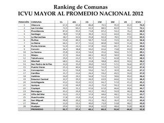 Ranking de Comunas
ICVU MAYOR AL PROMEDIO NACIONAL 2012
 