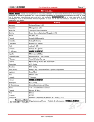 CONSULTA MITOFSKY                             La referencia en encuestas                                  Página 11

                                                 METODOLOGÍA
CONSULTA MITOFSKY realizó una recopilación de encuestas publicadas en los medios electrónicos de diversos países. El
porcentaje de aprobación registrado para cada uno de los mandatarios es propiedad y responsabilidad exclusiva de cada
una de las casas encuestadoras que presentaron sus resultados, CONSULTA MITOFSKY no se hace responsable de las
metodologías ni de los lineamientos técnicos empleados en cada una de las evaluaciones a excepción de los datos
presentados para México.
              PAÍS                                                   FUENTE
Alemania                       Infratest Dimap/ARD
Argentina                      Management & Fit
Australia                      Newspoll / The Australian
Bolivia                        Ipsos, Apoyo, Opinión y Mercado/ ATB
Brasil                         IBOPE/CNI
Canadá                         Ipsos-Reid/Postmedia
Colombia                       Gallup Colombia
Costa Rica                     Unimer/ La Nación
Chile                          Adimark Gfk
Ecuador                        Perfiles de Opinión
El Salvador                    CONSULTA MITOFSKY
España                         Metroscopia/El País
Estados Unidos                 Promedio Real Clear Politics
Filipinas                      Social Weather Survey
Francia                        OpinionWay/ Metro/ TV channel LCI
Guatemala                      CID Gallup
Honduras                       CID-Gallup
Hong Kong                      Hong Kong University Public Opinion Programme
Inglaterra                     Ipsos Mori
Italia                         Demos & Pi
Lituania                       Vilmorus
México                         CONSULTA MITOFSKY
Nicaragua                      CID Gallup
R. Dominicana                  Centro Económico del Cibao
Rusia                          Yuri Levada Centro Analítico
Panamá                         Dichter & Neira
Perú                    Datum
Uruguay                 CIFRA
Venezuela               Instituto Venezolano de Análisis de Datos (IVAD)
        RECOPILACIÓN DE
                        Departamento de Diseño y Análisis de Información / CONSULTA MITOFSKY
  INFORMACIÓN Y ANÁLISIS




                                                 www.consulta.mx
 