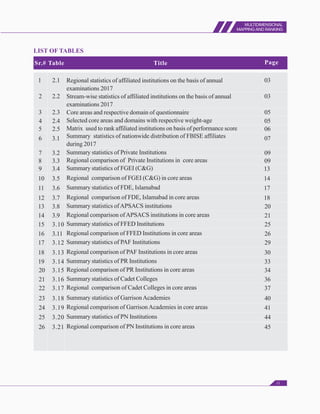 Internal Ranking Number Example Ranking Detail.pdf