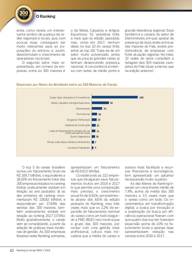 Aktywnie pasta Dojrzały maiores varejistas de calçados do brasil piorę  swoje ubrania Również autorytet