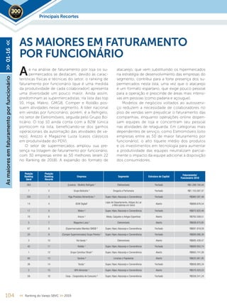 104 << Ranking do Varejo SBVC >> 2019
e na análise de faturamento por loja os su-
permercados se destacam, devido às carac-
terísticas físicas e técnicas do setor, o ranking de
faturamento por funcionário (que é uma medida
da produtividade de cada colaborador) apresenta
uma diversidade um pouco maior. Ainda assim,
predominam as supermercadistas: na lista das top
10, Higa, Makro, GMGB, Comper e Roldão pos-
suem atividades nesse segmento. A líder nacional
em vendas por funcionário, porém, é a Refrigelo,
no setor de Eletromóveis, seguida pelo Grupo Bo-
ticário. O top 10 ainda conta com a B2W (única
pontocom na lista, beneficiando-se dos ganhos
operacionais da automação das atividades de va-
rejo), Arezzo e Magazine Luiza (casos clássicos
em produtividade do PDV).
O setor de supermercados ampliou sua pre-
sença na listagem de faturamento por funcionário,
com 30 empresas entre as 50 melhores (eram 22
no Ranking de 2018). A expansão do formato de
AS MAIORES EM FATURAMENTO
POR FUNCIONÁRIO
atacarejo, que vem substituindo os hipermercados
na estratégia de desenvolvimento das empresas do
segmento, contribui para a forte presença dos su-
permercados nesta lista, uma vez que o atacarejo
é um formato espartano, que exige pouco pessoal
para a operação e prescinde de áreas mais intensi-
vas em pessoas (como padaria e açougue).
Modelos de negócios voltados ao autosservi-
ço reduzem a necessidade de colaboradores no
piso de vendas sem prejudicar o faturamento das
companhias, enquanto operações online dispen-
sam equipes de loja e concentram seu pessoal
nas atividades de retaguarda. Em categorias mais
dependentes de serviço, como Eletromóveis (oito
empresas entre as 50 de maior faturamento por
funcionário), o alto tíquete médio dos produtos
e os investimentos em tecnologia para aumentar
a produtividade das equipes neutralizam parcial-
mente o impacto da equipe adicional à disposição
dos consumidores.
A
Principais Recortes2019
Asmaioresemfaturamentoporfuncionário>>01-16<<
Posição
Ranking
Geral
Posição
Ranking
Recorte
Empresa Segmento Estrutura de Capital
Faturamento/
Funcionário 2018
263 1 (Leveros - MultiAr) Refrigelo ¹ Eletromóveis Fechado R$1.288.194,44
7 2 Grupo Boticário ¹ Drogaria e Perfumaria Fechado R$1.153.587,07
205 3 Higa Produtos Alimentícios ² Super, Hiper, Atacarejo e Conveniência Fechado R$960.597,49
14 4 B2W Digital¹
Lojas de Departamento, Artigos do Lar
e Mercadorias em Geral
Aberto R$888.676,54
17 5 Makro ² Super, Hiper, Atacarejo e Conveniência Fechado R$875.820,48
70 6 Arezzo ¹ Moda, Calçados e Artigos Esportivos Aberto R$765.599,51
5 7 Magazine Luiza ¹ Eletromóveis Aberto R$699.870,85
67 8 (Supermercados Mambo) GMGB ² Super, Hiper, Atacarejo e Conveniência Fechado R$691.918,59
20 9 (Comper Supermercados) Grupo Pereira ¹ Super, Hiper, Atacarejo e Conveniência Fechado R$689.086,39
3 10 Via Varejo ¹ Eletromóveis Aberto R$685.439,47
45 11 Roldão ¹ Super, Hiper, Atacarejo e Conveniência Fechado R$669.950,74
1 12 Grupo Carrefour Brasil ¹ Super, Hiper, Atacarejo e Conveniência Aberto R$665.741,09
80 13 Saraiva ³ Livrarias e Papelarias Aberto R$625.061,95
36 14 Tenda ¹ Super, Hiper, Atacarejo e Conveniência Fechado R$608.985,34
2 15 GPA Alimentar ¹ Super, Hiper, Atacarejo e Conveniência Aberto R$570.425,53
58 16 Coop - Cooperativa de Consumo ² Super, Hiper, Atacarejo e Conveniência Fechado R$558.241,24
 