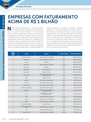 108 << Ranking do Varejo SBVC >> 2019
esta edição do Ranking, o “Clube do Bilhão”
do varejo brasileiro conta com 127 empresas,
10 a mais que no ano passado. A economia não
cresce, mas as empresas encontram caminhos de
expansão, por meio de inovação e do foco nas ne-
cessidades de seus clientes. Das 127 empresas cujo
faturamento supera R$ 1 bilhão, 56 (44,09% do to-
tal) são do setor supermercadista (eram 46 de 117,
ou 39,3%, na edição passada), inclusive as duas pri-
meiras colocadas e três das 10 maiores. O segundo
setor mais representado neste “Clube do Bilhão” do
EMPRESAS COM FATURAMENTO
ACIMA DE R$ 1 BILHÃO
varejo brasileiro é o de Moda, Calçados e Artigos
Esportivos, com 19 empresas, três delas entre as
20 maiores do Ranking. A seguir surge o setor de
Eletromóveis, com 14 varejistas com mais de R$ 1
bilhão em faturamento bruto (sendo duas entre as
cinco maiores do País). Refletindo o crescimento
contínuo da venda de medicamentos e cosméti-
cos, as Drogarias e Perfumarias são o quarto setor
mais representado entre as empresas acima de R$
1 bilhão, com 10 empresas (sendo quatro delas en-
tre as 20 maiores do Ranking).
Posição
Ranking
Geral
Empresa Segmento Estrutura de Capital Faturamento Bruto 2018
1 Grupo Carrefour Brasil ¹ Super, Hiper,Atacarejo e Conveniência Aberto R$56.343.000.000,00
2 GPA Alimentar ¹ Super, Hiper,Atacarejo e Conveniência Aberto R$53.620.000.000,00
3 Via Varejo ¹ Eletromóveis Aberto R$30.500.000.000,00
4 Walmart Brasil 5
Super, Hiper,Atacarejo e Conveniência Fechado R$24.000.000.000,00
5 Magazine Luiza ¹ Eletromóveis Aberto R$18.896.513.000,00
6 Raia Drogasil ³ Drogaria e Perfumaria Aberto R$15.519.133.000,00
7 Grupo Boticário ¹ Drogaria e Perfumaria Fechado R$13.700.000.000,00
8 Lojas Americanas ¹
Lojas de Departamento,Artigos do Lar
e Mercadorias em Geral
Aberto R$12.959.410.000,00
9 DPSP ³ Drogaria e Perfumaria Fechado R$9.998.645.735,00
10 Lojas Renner ¹ Moda, Calçados e Artigos Esportivos Aberto R$9.786.838.000,00
11 Riachuelo ³ Moda, Calçados e Artigos Esportivos Aberto R$8.822.953.000,00
12 Cencosud Brasil ¹ Super, Hiper,Atacarejo e Conveniência Fechado R$8.512.818.624,00
13 Rede Smart Supermercados ¹ Super, Hiper,Atacarejo e Conveniência Aberto R$8.500.000.000,00
14 B2W Digital ¹
Lojas de Departamento,Artigos do Lar
e Mercadorias em Geral
Aberto R$8.044.300.000,00
15 Havan 4 Lojas de Departamento,Artigos do Lar
e Mercadorias em Geral
Fechado R$7.300.000.000,00
16 Dia% 4
Super, Hiper,Atacarejo e Conveniência Fechado R$7.040.000.000,00
17 Makro ² Super, Hiper,Atacarejo e Conveniência Fechado R$6.935.622.395,00
18 Muffato ² Super, Hiper,Atacarejo e Conveniência Fechado R$6.917.158.156,00
19 Farmácias Pague Menos 4
Drogaria e Perfumaria Aberto R$6.600.000.000,00
20
(Comper Supermercados) Grupo
Pereira ¹
Super, Hiper,Atacarejo e Conveniência Fechado R$6.270.686.120,00
21 C&A 5
Moda, Calçados e Artigos Esportivos Fechado R$6.190.000.000,00
22 Supermercados BH ² Super, Hiper,Atacarejo e Conveniência Fechado R$6.004.254.104,00
N
Principais Recortes2019
EmpresascomfaturamentoacimadeR$1bilhão>>01-22<<
 
