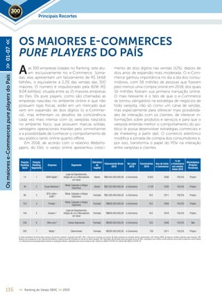 as 300 empresas listadas no Ranking, sete atu-
am exclusivamente no e-Commerce. Soma-
das, elas apresentam um faturamento de R$ 14,68
bilhões, o equivalente a 2,2% das vendas das 300
maiores. O número é impulsionado pela B2W (R$
8,04 bilhões), situada entre as 15 maiores empresas
do País. Os pure players, como são chamadas as
empresas nascidas no ambiente online e que não
possuem lojas físicas, estão em um mercado que
vem em expansão de dois dígitos (o e-Commer-
ce), mas enfrentam os desafios da concorrência
cada vez mais intensa com os varejistas nascidos
no ambiente físico, que possuem marcas sólidas,
vantagens operacionais trazidas pelo omnichannel
e a possibilidade de conhecer o comportamento de
seu público tanto online quanto oﬄine.
Em 2018, de acordo com o relatório Websho-
ppers, do Ebit, o varejo online apresentou cresci-
OS MAIORES E-COMMERCES
PURE PLAYERS DO PAÍS
mento de dois dígitos nas vendas (12%), depois de
dois anos de expansão mais moderada. O e-Com-
merce ganhou importância no dia a dia dos consu-
midores, com 58 milhões de pessoas que fizeram
pelo menos uma compra online em 2018, dos quais
10 milhões fizeram sua primeira transação online.
O mais relevante é o fato de que o e-Commerce
se tornou obrigatório na estratégia de negócios de
todo varejista, não só como um canal de vendas,
mas especialmente para oferecer mais possibilida-
des de interação com os clientes, de oferecer in-
formações sobre produtos e serviços e para que o
varejista entenda melhor o comportamento do pú-
blico (e possa desenvolver estratégias comerciais e
de marketing a partir daí). O comércio eletrônico
modifica a jornada de compra dos consumidores e,
por isso, transforma o papel do PDV na interação
entre varejistas e clientes.
A
Principais Recortes2019
Osmaiorese-CommercespureplayersdoPaís>>01-07<<
Posição
Ranking
Geral
Posição
Ranking
Segmento
Empresa Segmento
Estrutura
de
Capital
Faturamento Bruto
2018
No Lojas
2018
Funcionários
2018
Ano de início
e-Commerce
% do
e-Commerce
nas vendas
totais 2018
Marketplace
(Próprio/
Terceiros)
14 1 B2W Digital ¹
Lojas de Departamento,
Artigos do Lar e Mercadorias
em Geral
Aberto R$8.044.300.000,00 e-Commerce 9.052 2006 100,0% Próprio
48 2 Grupo Netshoes 4 Moda, Calçados e Artigos
Esportivos
Aberto R$2.555.800.000,00 e-Commerce 2.728 2000 100,0% Próprio
66 3
GFG LatAm -
Dafiti 4
Moda, Calçados e Artigos
Esportivos
Fechado R$2.000.000.000,00 e-Commerce N.D. 2011 100,0% Próprio
153 4 Privalia 4 Moda, Calçados e Artigos
Esportivos
Fechado R$800.000.000,00 e-Commerce N.D. 2008 100,0% Próprio
194 5 Amazon 4
Lojas de Departamento,
Artigos do Lar e Mercadorias
em Geral
Fechado R$600.000.000,00 e-Commerce N.D. 2016 100,0% Próprio
258 6 Wine.com ¹ Outros Segmentos Fechado R$380.000.000,00 e-Commerce N.D. 2008 100,0% Não
295 7 Mobly 4
Eletromóveis Fechado R$300.000.000,00 e-Commerce 700 2011 100,0% Próprio
1. Dados declaratórios fornecidos pelas empresas, formalmente recebidos e arquivados pela SBVC; OBS: e-mails que as empresas nos enviaram; 2. Dados publicados por entidades setoriais representativas; OBS: Ranking ABRAS; 3. Balanços contábeis publicados pelas empresas; OBS:
Balanços que conseguimos no site, Supermercado Moderno e Ranking Exame; 4. Publicações em veículos de notória reputação; OBS: Reportagens; 5. Estimativas feitas pela equipe técnica da SBVC, empregando como critérios a venda média por loja de redes de segmento e perfil similares
ou o faturamento por loja divulgado pelas empresas em publicações setoriais, multiplicados pelo número de lojas da rede; Câmbio euro (Média 2018) R$ 4,40; Câmbio dólar (Média 2018) R$ 3,87
116 << Ranking do Varejo SBVC >> 2019
 