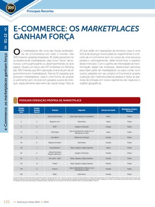 Principais Recortes2019
e-Commerce:osmarketplacesganhamforça>>01-12<<
126 << Ranking do Varejo SBVC >> 2019
s marketplaces são uma das forças acelerado-
ras do e-Commerce em todo o mundo. Das
300 maiores varejistas brasileiras, 45 estão presentes no
ecossistema de marketplaces, seja como “dono” da es-
trutura, como participante ou desempenhando os dois
papeis. Quase um terço das 147 empresas no Ranking
das 300 maiores que têm operação online atuam de al-
guma forma em marketplaces. Para as 12 varejistas que
possuem marketplaces, essa é uma forma de ampliar
o sortimento sem incorrer em pesados custos de esto-
que, especialmente para itens de cauda longa. Para as
Posição
Ranking
Geral
Posição
Ranking
Recorte
Empresa Segmento Estrutura de Capital
Marketplace (Próprio/
Terceiros)
1 1 Grupo Carrefour Brasil ¹ Super, Hiper,Atacarejo e Conveniência Aberto Próprio
5 2 Magazine Luiza ¹ Eletromóveis Aberto Próprio
9 3 DPSP ³ Drogaria e Perfumaria Fechado Próprio
14 4 B2W Digital¹
Lojas de Departamento,Artigos do Lar e
Mercadorias em Geral
Aberto Próprio
23 5 Leroy Merlin 4
Material de Construção Fechado Próprio
39 6 Máquina de Vendas 4
Eletromóveis Fechado Próprio
48 7 Grupo Netshoes 4
Moda, Calçados e Artigos Esportivos Aberto Próprio
60 8
(Clamed Farmácias )
Drogaria Catarinense ¹
Drogaria e Perfumaria Fechado Próprio
66 9 GFG LatAm - Dafiti 4
Moda, Calçados e Artigos Esportivos Fechado Próprio
153 10 Privalia 4
Moda, Calçados e Artigos Esportivos Fechado Próprio
194 11 Amazon 4 Lojas de Departamento,Artigos do Lar e
Mercadorias em Geral
Fechado Próprio
295 12 Mobly 4
Eletromóveis Fechado Próprio
E-COMMERCE: OS MARKETPLACES
GANHAM FORÇA
23 que estão em operações de terceiros, essa é uma
forma de alcançar novos públicos, experimentar o con-
ceito de e-Commerce sem os custos de uma estrutura
própria e, principalmente, obter know-how a respeito
desse mercado. Com o ganho de intensidade da trans-
formação digital nas empresas, desenvolver parcerias
para fazer parte de marketplaces ou para contar com
outros varejistas em seu próprio e-Commerce acelera
a adoção das melhores práticas globais e reduz as bar-
reiras de entrada em novos segmentos de negócios e
regiões geográficas.
O
POSSUEM OPERAÇÃO PRÓPRIA DE MARKETPLACE
1. Dados declaratórios fornecidos pelas empresas, formalmente recebidos e arquivados pela SBVC; OBS: e-mails que as empresas nos enviaram; 2. Dados publicados por entidades setoriais representativas; OBS: Ranking ABRAS; 3. Balanços contábeis publicados pelas empresas; OBS:
Balanços que conseguimos no site, Supermercado Moderno e Ranking Exame; 4. Publicações em veículos de notória reputação; OBS: Reportagens; 5. Estimativas feitas pela equipe técnica da SBVC, empregando como critérios a venda média por loja de redes de segmento e perfil similares
ou o faturamento por loja divulgado pelas empresas em publicações setoriais, multiplicados pelo número de lojas da rede; Câmbio euro (Média 2018) R$ 4,40; Câmbio dólar (Média 2018) R$ 3,87
 