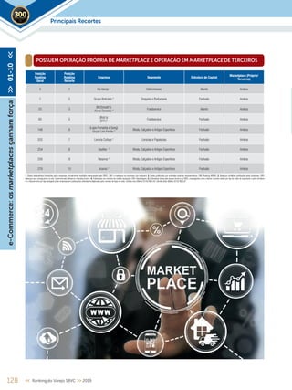 Principais Recortes2019
Posição
Ranking
Geral
Posição
Ranking
Recorte
Empresa Segmento Estrutura de Capital
Marketplace (Próprio/
Terceiros)
3 1 Via Varejo ¹ Eletromóveis Aberto Ambos
7 2 Grupo Boticário ¹ Drogaria e Perfumaria Fechado Ambos
25 3
(McDonald's)
Arcos Dorados 4 Foodservice Aberto Ambos
85 5
(Bob's)
BFFC¹
Foodservice Fechado Ambos
148 6
(Lojas Pompéia e Gang)
Grupo Lins Ferrão ¹
Moda, Calçados e Artigos Esportivos Fechado Ambos
202 7 Livraria Cultura ¹ Livrarias e Papelarias Fechado Ambos
254 8 Usaflex 4
Moda, Calçados e Artigos Esportivos Fechado Ambos
256 9 Reserva ¹ Moda, Calçados e Artigos Esportivos Fechado Ambos
279 10 Aramis 4
Moda, Calçados e Artigos Esportivos Fechado Ambos
POSSUEM OPERAÇÃO PRÓPRIA DE MARKETPLACE E OPERAÇÃO EM MARKETPLACE DE TERCEIROS
e-Commerce:osmarketplacesganhamforça>>01-10<<
128 << Ranking do Varejo SBVC >> 2019
1. Dados declaratórios fornecidos pelas empresas, formalmente recebidos e arquivados pela SBVC; OBS: e-mails que as empresas nos enviaram; 2. Dados publicados por entidades setoriais representativas; OBS: Ranking ABRAS; 3. Balanços contábeis publicados pelas empresas; OBS:
Balanços que conseguimos no site, Supermercado Moderno e Ranking Exame; 4. Publicações em veículos de notória reputação; OBS: Reportagens; 5. Estimativas feitas pela equipe técnica da SBVC, empregando como critérios a venda média por loja de redes de segmento e perfil similares
ou o faturamento por loja divulgado pelas empresas em publicações setoriais, multiplicados pelo número de lojas da rede; Câmbio euro (Média 2018) R$ 4,40; Câmbio dólar (Média 2018) R$ 3,87
 