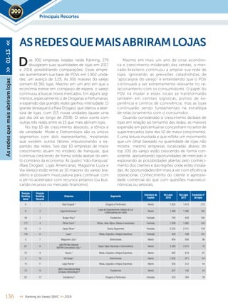 136 << Ranking do Varejo SBVC >> 2019
as 300 empresas listadas neste Ranking, 279
divulgaram suas quantidades de lojas em 2017
e 2018, possibilitando comparações. Essas empre-
sas aumentaram sua base de PDVs em 1.902 unida-
des, um avanço de 3,2%. As 300 maiores do varejo
somam 61.361 lojas. Mesmo em um ano em que a
economia esteve em compasso de espera, o varejo
continuou a buscar novos mercados. Em alguns seg-
mentos, especialmente o de Drogarias e Perfumarias,
a expansão das grandes redes ganhou intensidade. O
grande destaque é a Raia Drogasil, que liderou a aber-
tura de lojas, com 215 novas unidades (quase uma
por dia útil ao longo de 2018). O setor conta com
outras três redes entre as 15 que mais abriram lojas.
No top 10 de crescimento absoluto, a tônica é
de variedade: Moda e Eletromóveis são os únicos
segmentos com dois representantes, mostrando
que existem outros fatores impulsionando a ex-
pansão das redes. Seis das 10 empresas de maior
crescimento atuam no modelo de franquias, que
continua crescendo de forma sólida apesar do ven-
to contrário da economia. As quatro “não-franquias”
(Raia Drogasil, Lojas Americanas, Magazine Luiza e
Via Varejo) estão entre as 10 maiores do varejo bra-
sileiro e possuem musculatura para continuar com
o pé no acelerador com recursos próprios (ou bus-
cando recursos no mercado financeiro).
ASREDESQUEMAISABRIRAMLOJAS
Mesmo em mais um ano de crise econômi-
ca e crescimento moderado das vendas, o mer-
cado brasileiro continuou a ampliar sua rede de
lojas, ignorando as previsões catastrofistas de
“apocalipse do varejo” e entendendo que o PDV
continuará a ser extremamente relevante no re-
lacionamento com os consumidores. O papel do
PDV irá mudar e esses locais se transformarão
também em centrais logísticas, pontos de ex-
periência e centros de convivência, mas as lojas
continuarão sendo fundamentais na estratégia
de relacionamento com o consumidor.
Quando considerado o crescimento da base de
lojas em relação ao tamanho das redes, as maiores
expansão em porcentual se concentram no setor de
supermercados (sete das 10 de maior crescimento).
É uma leitura inusitada e que reflete um movimento
que um olhar baseado na quantidade de lojas não
mostra: mesmo empresas localizadas abaixo do
top 100 do varejo estão crescendo de forma con-
sistente, aproveitando oportunidades de mercado e
explorando as possibilidades abertas pelo conheci-
mento dos clientes e das regiões onde estão instala-
das. As oportunidades têm mais a ver com eficiência
operacional, conhecimento do cliente e agressivi-
dade comercial do que com questões macroeco-
nômicas ou setoriais.
D
Posição
Ranking
Geral
Posição
Ranking
Recorte
Empresa Segmento
Estrutura de
Capital
No Lojas
2018
No Lojas
2017
Expansão nº
de lojas
6 1 Raia Drogasil ³ Drogaria e Perfumaria Aberto 1.825 1.610 215
8 2 Lojas Americanas ¹
Lojas de Departamento,Artigos do Lar
e Mercadorias em Geral
Aberto 1.490 1.306 184
49 3 Burger King ³ Foodservice Fechado 793 628 165
117 4 Óticas Carol ¹ Óticas, Jóias, Bijoux, Bolsas e Acessórios Fechado 1.208 1.065 143
59 5 Cacau Show ¹ Outros Segmentos Fechado 2.235 2.101 134
176 6 Lupo ¹ Moda, Calçados e Artigos Esportivos Fechado 450 349 101
5 7 Magazine Luiza ¹ Eletromóveis Aberto 954 858 96
61 8
(AM PM Mini Market)
AM/PM Comestíveis Ltda. ²
Super, Hiper,Atacarejo e Conveniência Aberto 2.493 2.415 78
70 9 Arezzo ¹ Moda, Calçados e Artigos Esportivos Aberto 685 618 67
3 10 Via Varejo ¹ Eletromóveis Aberto 1.035 971 64
10 11 Lojas Renner ¹ Moda, Calçados e Artigos Esportivos Aberto 556 512 44
75 12
(IMC) International Meal
Company Alimentação ³
Foodservice Aberto 227 184 43
62 13 Extrafarma ³ Drogaria e Perfumaria Fechado 433 394 39
Asredesquemaisabriramlojas>>01-13<<
Principais Recortes2019
 