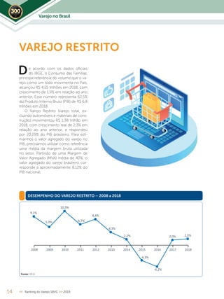 Varejo no Brasil2019
DESEMPENHO DO VAREJO RESTRITO – 2008 a 2018
Fonte: IBGE
14 << Ranking do Varejo SBVC >> 2019
VAREJO RESTRITO
e acordo com os dados oficiais
do IBGE, o Consumo das Famílias,
principal referência do volume que o va-
rejo como um todo movimenta no País,
alcançou R$ 4,25 trilhões em 2018, com
crescimento de 1,9% em relação ao ano
anterior. Esse número representa 62,5%
do Produto Interno Bruto (PIB) de R$ 6,8
trilhões em 2018.
O Varejo Restrito (varejo total, ex-
cluindo automóveis e materiais de cons-
trução) movimentou R$ 1,38 trilhão em
2018, com crescimento real de 2,3% em
relação ao ano anterior, e respondeu
por 20,29% do PIB brasileiro. Para esti-
marmos o valor agregado do varejo no
PIB, precisamos utilizar como referência
uma média da margem bruta utilizada
no setor. Partindo de uma Margem de
Valor Agregado (MVA) média de 40%, o
valor agregado do varejo brasileiro cor-
responde a aproximadamente 8,12% do
PIB nacional.
D
 