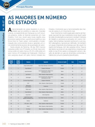 142 << Ranking do Varejo SBVC >> 2019
nacionalização do varejo brasileiro é uma re-
alidade que se solidifica a cada ano. Grandes
marcas, se expandindo por franquias ou com recur-
sos próprios, estão se fazendo presentes em mais
Estados. Com isso, levam para novas regiões seus
processos operacionais, sua estrutura logística e seu
know-how no “fazer varejo”, estimulando a moder-
nização dos concorrentes locais e gerando um ci-
clo extremamente positivo de atualização do setor.
Nesta edição do Ranking, 38 das 300 maiores
varejistas estão nos 27 Estados, as 50 de maior pre-
sença estão em pelo menos 25 UFs e 68 estão em
pelo menos 20 Unidades da Federação. Oitenta e
seis varejistas atuam em pelo menos metade dos
AS MAIORES EM NÚMERO
DE ESTADOS
Estados, mostrando que a nacionalização das mar-
cas de varejo é um movimento real.
Esse movimento é estimulado pelo sistema de fran-
quias, que permite que investidores locais façam parte
de redes de abrangência nacional e recebam métodos
de trabalho e processos já provados em outros mer-
cados. Sete empresas nasceram pontocom e, por isso,
têm abrangência nacional por definição. Há também
um grupo importante de empresas que não atuam no
regime de franquias, nem são varejistas online, Trata-se
das líderes nacionais em seu segmentos, empresas que
estão no top 25 do varejo e conseguiram vencer o de-
safio de atender um país de dimensões continentais e
hábitos de consumo bastante diversificados.
A
Posição
Ranking
Geral
Posição
Ranking
Recorte
Empresa Segmento Estrutura de Capital Sede N° de estados
1 1 Grupo Carrefour Brasil ¹ Super, Hiper,Atacarejo e Conveniência Aberto SP 27
7 2 Grupo Boticário ¹ Drogaria e Perfumaria Fechado PR 27
8 3 Lojas Americanas ¹
Lojas de Departamento,Artigos do Lar
e Mercadorias em Geral
Aberto RJ 27
10 4 Lojas Renner ¹ Moda, Calçados e Artigos Esportivos Aberto RS 27
14 5 B2W Digital¹
Lojas de Departamento,Artigos do Lar
e Mercadorias em Geral
Aberto RJ 27
19 6 Farmácias Pague Menos 4
Drogaria e Perfumaria Aberto CE 27
21 7 C&A 5
Moda, Calçados e Artigos Esportivos Fechado SP 27
25 8
(McDonald’s)
Arcos Dorados 4 Foodservice Aberto SP 27
41 9 Marisa Lojas ¹ Moda, Calçados e Artigos Esportivos Aberto SP 27
48 10 Grupo Netshoes 4
Moda, Calçados e Artigos Esportivos Aberto SP 27
59 11 Cacau Show ¹ Outros Segmentos Fechado SP 27
61 12
(AM PM Mini Market)
AM/PM Comestíveis Ltda. ²
Super, Hiper,Atacarejo e Conveniência Aberto RJ 27
65 13 Subway 4
Foodservice Fechado PR 27
66 14 GFG LatAm - Dafiti 4
Moda, Calçados e Artigos Esportivos Fechado SP 27
70 15 Arezzo ¹ Moda, Calçados e Artigos Esportivos Aberto MG 27
74 16 Cia Hering ¹ Moda, Calçados e Artigos Esportivos Aberto SC 27
85 17
(Bob’s)
BFFC¹
Foodservice Fechado RJ 27
AsmaioresemnúmerodeEstados>>01-17<<
Principais Recortes2019
 