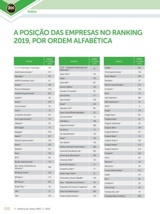 empresa
posição
no ranking
2019
A.C.D.A Importação e Exportação ² 169
Abevê Supermercados ² 274
Alpargatas 5
107
AM/PM Comestíveis Ltda. ² 61
Amazon 4
194
Âncora Distribuidora ² 219
Andorinha Supermercado ² 225
Angeloni ² 46
Aramis 4
279
Arcos Dorados 4
25
Arezzo ¹ 70
Armarinhos Fernando 5
161
Asun Supermercados ² 172
Atakarejo ² 84
B2W Digital¹ 14
Bagaggio 5
278
Balaroti 5
201
Barbosa Supermercados ² 106
Bemol 5
230
Berlanda ¹ 231
Besni 5
152
BFFC¹ 85
Big Box Supermercados ² 116
Bom Vizinho Distribuidora de
Alimentos ²
280
BR Home Centers ³ 154
BR Mania ² 110
BR Pharma ³ 287
Burger King ³ 49
C&A 5
21
C&C 5
100
150 << Ranking do Varejo SBVC >> 2019
empresa
posição
no ranking
2019
C.S.D. - Companhia Sulamericana de
Distribuição ²
57
Cacau Show ¹ 59
Caedu 5
155
Calvin Klein 5
261
Carmen Steffens 5
102
Carvalho e Fernandes ² 82
Casa & Vídeo ¹ 111
Casa Avenida ² 190
Cassol 5
255
Catricala & CIA ² 281
Cema Central Mineira Atacadista ² 92
Cencosud Brasil ¹ 12
Chilli Beans ¹ 186
Chiquinho Sorvetes 5
286
Cia Hering ¹ 74
Cia. Beal Alimentos ² 142
Cobasi 4
125
Coco Bambu 4
156
Cofesa Comercial Ferreira Santos ² 284
Comercial Chocolândia Ltda. 5
292
Comercial de Alimentos Ita ² 285
Comercial Zaffari ² 143
Comercial Zaragoza ² 51
Companhia Zaffari ² 27
Condor Super Center 4
31
Construdecor (Grupo Falabella) ³ 139
Coop - Cooperativa de Consumo ² 58
Cooperativa de Consumo Coopercica ² 288
Costa Azul Multimercado ² 240
Covabra Supermercados ² 135
empresa
posição
no ranking
2019
Cybelar ¹ 282
D´Avó Supermercados ¹ 128
Darom Móveis 5
249
Decathlon 5
97
Delmoro Supermercados ² 210
Di Santinni 5
158
Dia% 4
16
Dias Pastorinho ² 290
DMA Distribuidora ² 34
DPSP ³ 9
Drogal 5
144
Drogão Super 5
227
Drogaria Araújo 4
54
Drogaria Catarinense ¹ 60
Drogaria Globo 5
164
Drogaria Moderna 5
257
Drogaria Nissei ³ 76
Drogaria Onofre 4 228
Drogaria Rosário 5
213
Drogaria Venâncio 5
232
Drogasmil 5
250
Dufry 5
63
Eletrosom 5
131
Eletrozema 4
94
Enxuto Supermercados ² 214
Eskala 5
181
Etna 5
151
Extrafarma ³ 62
Farma Ponte 5
191
Farmácia São João 4
40
Farmácias Mais Econômica 5
293
Índice2019
A POSIÇÃO DAS EMPRESAS NO RANKING
2019, POR ORDEM ALFABÉTICA
 