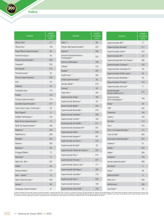 Índice2019
152 << Ranking do Varejo SBVC >> 2019
empresa
posição
no ranking
2019
Óticas Carol ¹ 117
Óticas Diniz 4
146
Pague Menos Supermercados ² 68
Panvel Farmácias ¹ 56
Paraná Supermercados ² 300
Passarela 5
252
Permanente 5
212
Pernambucanas ¹ 32
Peruzzo Supermercados ² 239
Petz ¹ 137
Polishop 4
44
Portobello Shop ¹ 174
Privalia 4
153
Proença Supermercados ² 175
Quartetto Supermercados ² 277
Quero Quero Casa e Construção 5
89
Raia Drogasil ³ 6
RealMar Distribuidora ² 134
Rede Smart Supermercados ¹ 13
Rede Top Supermercados ² 168
Redemac 5
243
RedePharma 5
299
Refrigelo ¹ 263
Reserva ¹ 256
Restoque ³ 96
Ri Happy/PBKids ¹ 72
Riachuelo ³ 11
Righi Com.Alim. ² 297
Roldão ¹ 45
Romera Moveis 5
177
Saint - Gobain 5
73
Sales Supermercados ² 260
Saraiva ³ 80
Savegnago Supermercados ² 37
empresa
posição
no ranking
2019
Select ² 83
Sempre Vale Supermercados ² 204
Sephora 5
226
Serrana Empreendimentos e
Participações ²
223
Serrano Distribuidora ² 198
Shibata 5
123
Sipolatti 5
245
Sodiê Doces 5
262
Sonda Supermercados ² 35
Springs Global ³ 216
Subway 4
65
Super Bom ² 184
Supermercado Araújo 5
180
Supermercado Bahamas ² 53
Supermercado Baklizi ² 244
Supermercado Bernardão ² 270
Supermercado Campeão ² 206
Supermercado Cometa ² 160
Supermercado da Família ² 211
Supermercado Guanabara RS ² 207
Supermercado Hirota ¹ 234
Supermercado Iquegami ² 267
Supermercado Jaú Serve ² 122
Supermercado Mundial 5
33
Supermercado Padrão do Fonseca ² 222
Supermercado Pires ² 275
Supermercado Porecatu ² 237
Supermercado Queiroz Ltda. ² 171
Supermercado São Roque ² 196
Supermercado Superpão ² 133
Supermercado Veran ² 236
Supermercado Vianense ² 189
Supermercado Cavicchiolli ² 109
empresa
posição
no ranking
2019
Supermercados ABC 5
77
Supermercados Alvorada ² 217
Supermercados Archer ² 253
Supermercados BH ² 22
Supermercados Bom Dia Paraíso ² 266
Supermercados Confiança ² 103
Supermercados Guanabara RJ 5
28
Supermercados Irmãos Lopes ² 93
Supermercados Nordestão ² 95
Supermercados Princesa ² 178
Supermercados Zona Sul ² 71
Supermercados
Gomes Paixão & Cia. ²
272
Supermercados
Rmix Participações ²
193
Tenda ¹ 36
TNG 5
242
Todeschini ¹ 130
Todimo 5
183
Tok Stok 4
112
Torra ¹ 120
Torre e Cia Supermercados ² 115
Track & Field 5
265
Unicompra Supermercados ² 224
Unidasul ² 81
Usaflex 4
254
Valdac 5
268
Verdemar ² 149
Verona Supermercados ² 269
Via Varejo ¹ 3
Vivara 5
99
Walmart Brasil 5
4
Wine.com ¹ 258
World tennis 5
209
Zara Brasil 5
79
1. Dados declaratórios fornecidos pelas empresas, formalmente recebidos e arquivados pela SBVC; OBS: e-mails que as empresas nos enviaram; 2. Dados publicados por entidades setoriais representativas; OBS: Ranking ABRAS; 3. Balanços contábeis publicados pelas empresas; OBS:
Balanços que conseguimos no site, Supermercado Moderno e Ranking Exame; 4. Publicações em veículos de notória reputação; OBS: Reportagens; 5. Estimativas feitas pela equipe técnica da SBVC, empregando como critérios a venda média por loja de redes de segmento e perfil similares
ou o faturamento por loja divulgado pelas empresas em publicações setoriais, multiplicados pelo número de lojas da rede; Câmbio euro (Média 2018) R$ 4,40; Câmbio dólar (Média 2018) R$ 3,87
 