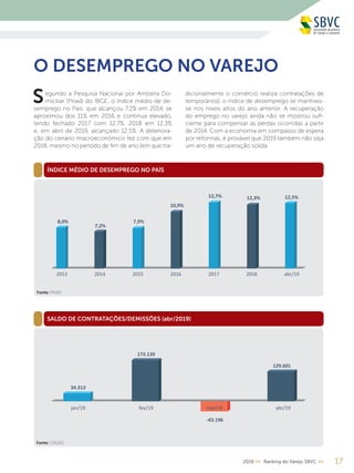 ÍNDICE MÉDIO DE DESEMPREGO NO PAÍS
SALDO DE CONTRATAÇÕES/DEMISSÕES (abr/2019)
Fonte: PNAD
Fonte: CAGED
172019 << Ranking do Varejo SBVC >>
S
O DESEMPREGO NO VAREJO
egundo a Pesquisa Nacional por Amostra Do-
miciliar (Pnad) do IBGE, o índice médio de de-
semprego no País, que alcançou 7,2% em 2014, se
aproximou dos 11% em 2016 e continua elevado,
tendo fechado 2017 com 12,7%, 2018 em 12,3%
e, em abril de 2019, alcançado 12,5%. A deteriora-
ção do cenário macroeconômico fez com que em
2018, mesmo no período de fim de ano (em que tra-
dicionalmente o comércio realiza contratações de
temporários), o índice de desemprego se mantives-
se nos níveis altos do ano anterior. A recuperação
do emprego no varejo ainda não se mostrou sufi-
ciente para compensar as perdas ocorridas a partir
de 2014. Com a economia em compasso de espera
por reformas, é provável que 2019 também não seja
um ano de recuperação sólida.
 