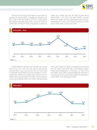 252019 << Ranking do Varejo SBVC >>
Temido nos anos 80, eliminado nos anos 90, es-
quecido nos anos 2000, o dragão da inflação che-
gou a dar sinais de retorno. O IPCA, índice oficial
de inflação calculado pelo IBGE, subiu em 2013 de
5,91% para 10,67% em 2015, projetando a perda do
poder de compra. No ano de 2016, houve recuo
para 6,29%, e, em 2017, caiu para 2,95%, o menor
índice em quase 20 anos, apontando para uma es-
tabilização em meio a um cenário recessivo. Porém
já em 2018, volta a subir para 3,75%.
INFLAÇÃO - IPCA
TAXA SELIC
Fonte: IBGE
Fonte: BCB
A dificuldade do governo em fechar suas contas
deu início a um ciclo de forte alta na taxa básica
de juros (Selic), que, por sua vez, fez com que todo
o mercado aumentasse os juros cobrados e a con-
cessão de crédito se tornasse mais seletiva. Se em
2013 a Selic havia fechado em 7,9%, no ano seguinte
voltou aos 11,8% de 2011 e, em 2015, avançou ainda
mais, para 14,2%. Em 2016, a retração da economia
fez com que novas altas não se tornassem neces-
sárias para desaquecer o mercado e a Selic ficou
em 13,8%. Já em 2017, a necessidade de estimular o
mercado provocou uma forte queda da taxa básica,
para 6,90%, e em 2018 para 6,50%.
 