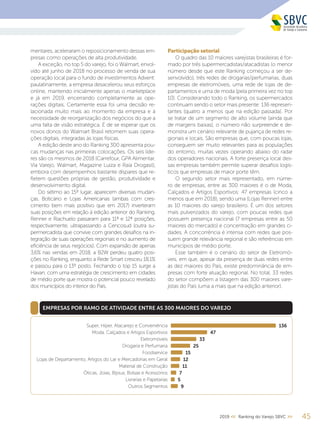 452019 << Ranking do Varejo SBVC >>
mentares, aceleraram o reposicionamento dessas em-
presas como operações de alta produtividade.
A exceção, no top 5 do varejo, foi o Walmart, envol-
vido até junho de 2018 no processo de venda de sua
operação local para o fundo de investimentos Advent:
paulatinamente, a empresa desacelerou seus esforços
online, mantendo inicialmente apenas o ­marketplace
e já em 2019, encerrando completamente as ope-
rações digitais. Certamente essa foi uma decisão re-
lacionada muito mais ao momento da empresa e à
necessidade de reorganização dos negócios do que a
uma falta de visão estratégica. É de se esperar que os
novos donos do Walmart Brasil retomem suas opera-
ções digitais, integradas às lojas físicas.
A edição deste ano do Ranking 300 apresenta pou-
cas mudanças nas primeiras colocações. Os seis líde-
res são os mesmos de 2018 (Carrefour, GPA Alimentar,
Via Varejo, Walmart, Magazine Luiza e Raia Drogasil),
embora com desempenhos bastante díspares que re-
fletem questões próprias de gestão, produtividade e
desenvolvimento digital.
Do sétimo ao 15º lugar, aparecem diversas mudan-
ças. Boticário e Lojas Americanas (ambas com cres-
cimento bem mais positivo que em 2017) inverteram
suas posições em relação à edição anterior do Ranking.
Renner e Riachuelo passaram para 11ª e 12ª posições,
respectivamente, ultrapassando a Cencosud (outra su-
permercadista que convive com grandes desafios na in-
tegração de suas operações regionais e no aumento de
eficiência de seus negócios). Com expansão de apenas
3,6% nas vendas em 2018, a B2W perdeu quatro posi-
ções no Ranking, enquanto a Rede Smart cresceu 18,1%
e passou para o 13º posto. Fechando o top 15 surge a
Havan, com uma estratégia de crescimento em cidades
de médio porte que mostra o potencial pouco revelado
dos municípios do interior do País.
Participação setorial
O quadro das 10 maiores varejistas brasileiras é for-
mado por três supermercadistas/atacadistas (o menor
número desde que este Ranking começou a ser de-
senvolvido), três redes de drogarias/perfumarias, duas
empresas de eletromóveis, uma rede de lojas de de-
partamentos e uma de moda (pela primeira vez no top
10). Considerando todo o Ranking, os supermercados
continuam sendo o setor mais presente: 136 represen-
tantes (quatro a menos que na edição passada). Por
se tratar de um segmento de alto volume (ainda que
de margens baixas), o número não surpreende e de-
monstra um cenário relevante de pujança de redes re-
gionais e locais. São empresas que, com poucas lojas,
conseguem ser muito relevantes para as populações
do entorno, muitas vezes operando abaixo do radar
dos operadores nacionais. A forte presença local des-
sas empresas também permite superar desafios logís-
ticos que empresas de maior porte têm.
O segundo setor mais representado, em núme-
ro de empresas, entre as 300 maiores é o de Moda,
Calçados e Artigos Esportivos: 47 empresas (cinco a
menos que em 2018), sendo uma (Lojas Renner) entre
as 10 maiores do varejo brasileiro. É um dos setores
mais pulverizados do varejo, com poucas redes que
possuem presença nacional (7 empresas entre as 50
maiores do mercado) e concentração em grandes ci-
dades. A concorrência é intensa com redes que pos-
suem grande relevância regional e são referências em
municípios de médio porte.
Esse também é o cenário do setor de Eletromó-
veis, em que, apesar da presença de duas redes entre
as dez maiores do País, existe predominância de em-
presas com forte atuação regional. No total, 33 redes
do setor compõem a listagem das 300 maiores vare-
jistas do País (uma a mais que na edição anterior).
Super, Hiper, Atacarejo e Conveniência
Moda, Calçados e Artigos Esportivos
Eletromóveis
Drogaria e Perfumaria
Foodservice
Lojas de Departamento, Artigos do Lar e Mercadorias em Geral
Material de Construção
Óticas, Joias, Bijoux, Bolsas e Acessórios
Livrarias e Papelarias
Outros Segmentos
EMPRESAS POR RAMO DE ATIVIDADE ENTRE AS 300 MAIORES DO VAREJO
136
47
33
25
15
12
11
7
5
9
 
