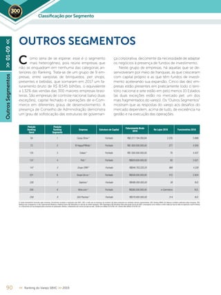 Classiﬁcação por Segmento2019
OutrosSegmentos>>01-09<<
90 << Ranking do Varejo SBVC >> 2019
omo seria de se esperar, esse é o segmento
mais heterogêneo, pois reúne empresas que
não se enquadram em nenhuma das categorias an-
teriores do Ranking. Trata-se de um grupo de 9 em-
presas, entre varejistas de brinquedos, pet shops,
presentes e bebidas, que somaram em 2017 um fa-
turamento bruto de R$ 8,545 bilhões, o equivalente
a 1,32% das vendas das 300 maiores empresas brasi-
leiras. São empresas de controle nacional (salvo duas
exceções), capital fechado e operações de e-Com-
merce em diferentes graus de desenvolvimento. A
presença de Conselho de Administração demonstra
um grau de sofisticação das estruturas de governan-
ça corporativa, decorrente da necessidade de adaptar
os negócios à presença de fundos de investimento.
Neste grupo de empresas, há aquelas que se de-
senvolveram por meio de franquias, as que cresceram
com capital próprio e as que têm fundos de investi-
mento acelerando sua expansão. Cinco das dez em-
presas estão presentes em praticamente todo o terri-
tório nacional e sete estão em pelo menos 10 Estados
(as duas exceções estão no mercado pet, um dos
mais fragmentados do varejo). Os “Outros Segmentos”
mostram que as respostas do varejo aos desafios do
mercado dependem, acima de tudo, de excelência na
gestão e na execução das operações.
OUTROS SEGMENTOS
Posição
Ranking
Geral
Posição
Ranking
Segmento
Empresa Estrutura de Capital
Faturamento Bruto
2018
No Lojas 2018 Funcionários 2018
59 1 Cacau Show ¹ Fechado R$2.217.194.350,84 2.235 5.988
72 2 Ri Happy/PBKids ¹ Fechado R$1.800.000.000,00 277 4.500
125 3 Cobasi 4
Fechado R$1.000.000.000,00 76 4.437
137 4 Petz ¹ Fechado R$920.600.000,00 80 3.021
147 5 Grupo CRM 4
Fechado R$846.783.220,25 866 4.330
221 6 Grupo Uni.co ¹ Fechado R$508.000.000,00 415 2.924
226 7 Sephora 5
Fechado R$496.000.000,00 38 N.D.
258 8 Wine.com ¹ Fechado R$380.000.000,00 e-Commerce N.D.
259 9 iGUi Piscinas 5
Fechado R$376.800.000,00 314 N.D.
C
1. Dados declaratórios fornecidos pelas empresas, formalmente recebidos e arquivados pela SBVC; OBS: e-mails que as empresas nos enviaram; 2. Dados publicados por entidades setoriais representativas; OBS: Ranking ABRAS; 3. Balanços contábeis publicados pelas empresas; OBS:
Balanços que conseguimos no site, Supermercado Moderno e Ranking Exame; 4. Publicações em veículos de notória reputação; OBS: Reportagens; 5. Estimativas feitas pela equipe técnica da SBVC, empregando como critérios a venda média por loja de redes de segmento e perfil similares
ou o faturamento por loja divulgado pelas empresas em publicações setoriais, multiplicados pelo número de lojas da rede; Câmbio euro (Média 2018) R$ 4,40; Câmbio dólar (Média 2018) R$ 3,87
 