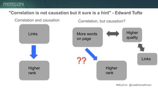 #MozCon @mattthemathman27
"Correlation is not causation but it sure is a hint" - Edward Tufte
Links
Higher
rank
Correlatio...