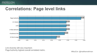 #MozCon @mattthemathman30
Correlations: Page level links
Link diversity still very important.
Page Authority highest overall correlated metric.
 