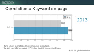 #MozCon @mattthemathman45
Correlations: Keyword on-page
Using a more sophisticated model increases correlations.
We also u...