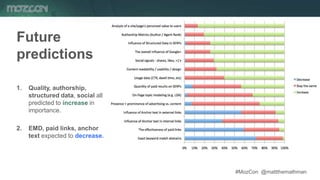 #MozCon @mattthemathman76
Future
predictions
1. Quality, authorship,
structured data, social all
predicted to increase in
...