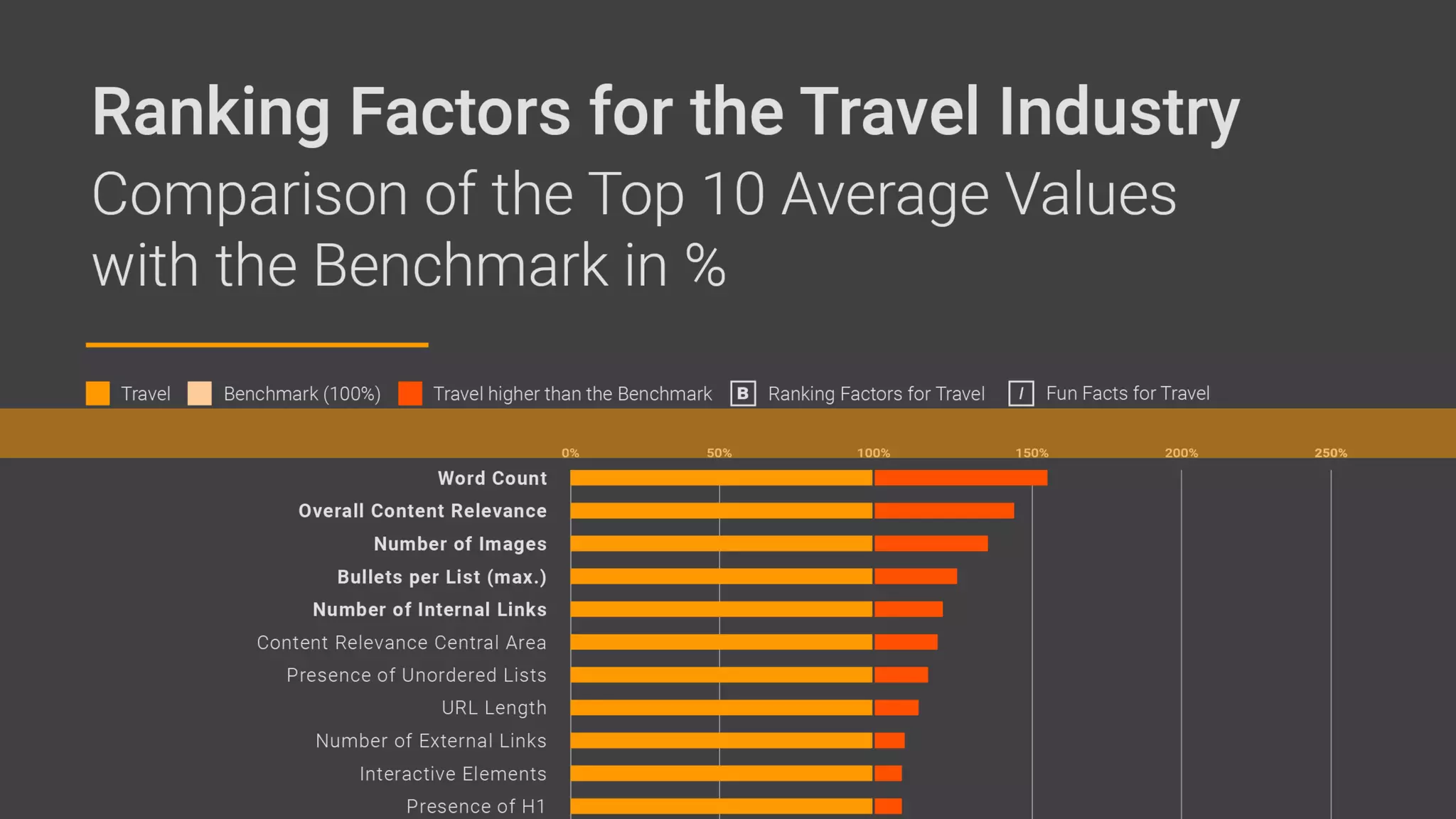 #SMX #11A @MarcusTober
 