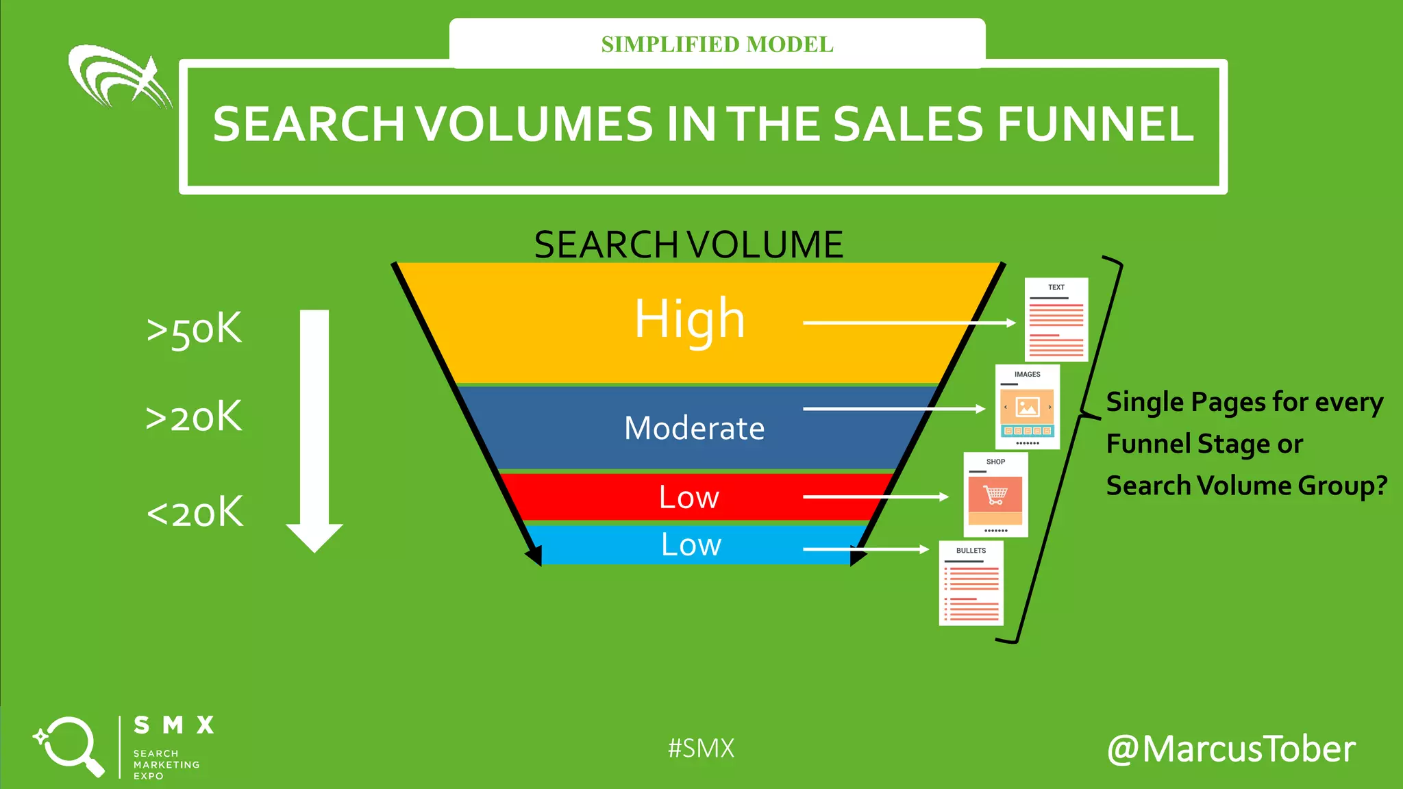 #SMX #11A @MarcusTober#SMX @MarcusTober
SEARCHVOLUME
High
SEARCHVOLUMES INTHE SALES FUNNEL
SIMPLIFIED MODEL
SHOP
BULLETS
TEXT
IMAGES
Moderate
Low
Low
>50K
>20K
<20K
Single Pages for every
Funnel Stage or
SearchVolume Group?
 