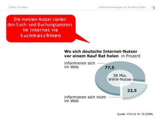 Zahlen & Fakten                  O nline-B ewertungen als R anking-Faktor



   D ie meisten Nutzer starten
den S uch- und Buchungsprozess
        im I nternet via
       S uc h m a s c hinen




                                                Q uelle: FO C US Nr. 10 (2008)
 