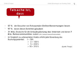 Zahlen & Fakten                                        O nline-B ewertungen als R anking-Faktor




         Ta ts a c he is t,
              da s s


 §
      57 % der B esucher von R eiseportalen O nline-B ew ertung en les en
 §
      97 % davon diesen B erichten g la uben
 §
      31 M io. D eutsche für die U rla ubs pla nung da s I nternet und davon 7
      M io. R eis ec o m m unities nutzen (VIR , Verband Internet R eisevertrieb)
 §
      im Vergleich zu unbewerteten Hotels erhöht jede B ewertung das
      B uchungspotential: 1 + 70%
                            > 2 + 120 %
                            > 5 + 210 %
                            > 10 + 315 %                            (Q uelle: Trivago)
 