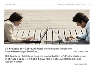 Zahlen & Fakten                                   O nline-B ewertungen als R anking-Faktor




87 P ro zent der G ä s te , die Hotels online buchen, werden von
Internetbewertungen beeinflusst.                                         P hoC usW right, 2009


Hotels mit einer G ästebewertung von durchschnittlich 4-5 P unkten haben eine
m ehr a ls do ppelt s o ho he C o nvers io n-R a te , wie Hotels mit 3 und
weniger P unkten.
                                                                         E xpedia Analyse, 2008
 