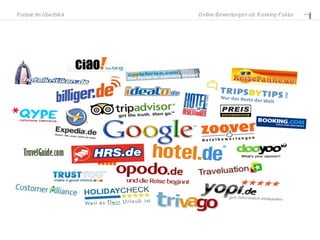 P ortale im Überblick   O nline-B ewertungen als R anking-Faktor
 