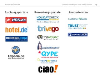 P ortale im Überblick                             O nline-B ewertungen als R anking-Faktor



B uc hung s po rta le   B ew ertung s po rta le           S o nderfo rm en
 