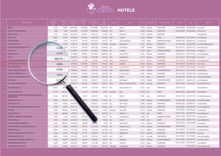 Ranking HoReCa - hotele (zajawka)