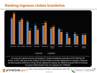Ranking ingresos clubes brasileños €Millones La suma de ingresos de los principales 21 clubes brasileños ascendió a 618 millones de euros, un 6% más que el año anterior. El Sao Paulo es el líder destacado en ingresos. Ninguno de loes equipos entraría en el top 20 de ingresos Europeos (en 2008 la posición #20 en Europa fue para el Manchester City con ingresos de 104Mio€) Fuente: Football Money League; Delloite 2008 Fuente: Casual Auditores 2009 (datos correspondientes a 2008). Mio€ 02/05/2010 