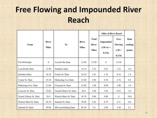 Free Flowing and Impounded River
Reach
From
River
Miles
To
River
Miles
Total
River
Miles
Miles of River Reach
Dam
ranking
...