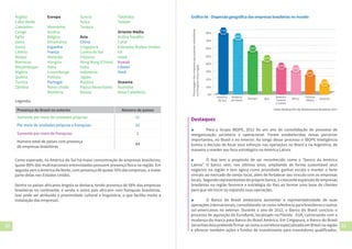 22 23
Como esperado, na América do Sul há maior concentração de empresas brasileiras:
quase 80% das multinacionais entrevistadas possuem presença física na região. Em
seguida vem a América do Norte, com presença de quase 70% das empresas, a maior
parte delas nos Estados Unidos.
Dentre os países africanos Angola se destaca, tendo presença de 58% das empresas
brasileiras no continente, e sendo o único país africano com franquias brasileiras.
Isso pode ser atribuído à proximidade cultural e linguística, o que facilita muito a
instalação das empresas.
Argélia
Cabo Verde
Camarões
Congo
Egito
Gana
Guiné
Libéria
Malauí
Marrocos
Moçambique
Nigéria
Quênia
Tunísia
Zâmbia
Europa
Alemanha
Áustria
Bélgica
Dinamarca
Espanha
França
Holanda
Hungria
Itália
Luxemburgo
Polônia
Portugal
Reino Unido
Romênia
Suécia
Suíça
Turquia
Ásia
China
Cingapura
Coréia do Sul
Filipinas
Hong Kong (China)
Índia
Indonésia
Japão
Malásia
Papua Nova Guiné
Rússia
Tailândia
Taiwan
Oriente Médio
Arábia Saudita
Catar
Emirados Árabes Unidos
Irã
Israel
Kuwait
Líbano
Omã
Oceania
Austrália
Nova Caledônia
Legenda:
Presença do Brasil no exterior Número de países
Somente por meio de unidades próprias 61
Por meio de unidades próprias e franquias 22
Somente por meio de franquias 1
Número total de países com presença
de empresas brasileiras
84
Gráfico 06 - Dispersão geográfica das empresas brasileiras no mundo
0%
10%
20%
30%
Porcentagemdasempresasquepossuemsubsidiárias
oufranquiasnessaregião
40%
50%
60%
70%
80%
América
do Sul
América
do Norte
América
Central
e Caribe
Europa Ásia África
Oriente
Médio Oceania
77,78%
69,84%
41,27%
11,11%
23,81%
30,16%
33,33%
53,97%
Fonte: Ranking FDC das Multinacionais Brasileiras 2013
Destaques
▲	 Para o Grupo IBOPE, 2012 foi um ano de consolidação do processo de
reorganização societária e operacional. Foram estabelecidas novas parcerias
importantes, no Brasil e no exterior. Ao longo desse processo o IBOPE Inteligência
tomou a decisão de focar seus esforços nas operações no Brasil e na Argentina, de
maneira a manter seu foco estratégico na América Latina.
▲	 O Itaú tem o propósito de ser reconhecido como o “banco da América
Latina”. O banco vem, nos últimos anos, ampliando de forma sustentável seus
negócios na região e tem agora como prioridade ganhar escala e manter o forte
vínculo ao mercado de varejo local, além de fortalecer seu vínculo com as empresas
locais.Segundorepresentantesdoprópriobanco,acrescenteexpansãodeempresas
brasileiras na região favorece a estratégia do Itaú ao formar uma base de clientes
para que ele inicie ou expanda suas operações.
▲	 O Banco do Brasil ambiciona aumentar a representatividade de suas
operações internacionais, consolidando-se como referência para brasileiros e outros
sul-americanos no exterior. Durante o ano de 2012, o Banco do Brasil concluiu o
processo de aquisição do EuroBank, localizado na Flórida - EUA, culminando com a
mudança da marca para Banco do Brasil América. Em Cingapura, a Banco do Brasil
Securities Asia pretende firmar-se como a corretora especializada em Brasil na região
e oferecer também ações e fundos de investimento para investidores qualificados.
 
