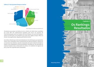 26 27
0,00%
0,00%
Oriente Médio
Oceania
0,00%Ásia
31,25%América do Sul
América Central e Caribe6,25%
África18,75%
18,75% Europa
25,00%América do Norte
Gráfico 09 - País da primeira franquia no exterior
Fonte: Ranking FDC das Multinacionais Brasileiras 2013
Percebemos que países da América do Sul e América do Norte foram escolhidos
por quase 90% das multinacionais brasileiras para iniciar seu processo de
internacionalização, porém por apenas 56% das franquias. No caso das franquias,
apesar de ainda haver uma preferência por essas duas regiões, Europa e África se
tornam mais significativas, seguidas pela América Central.
Issoreforçaofatodequeainternacionalizaçãopormeiodefranquias,porapresentar
menos riscos e demandar menos investimentos por parte da empresa, costuma ser
um processo mais dinâmico. Quando comparado com outros modos de entrada no
exterior, essa modalidade de internacionalização é facilitada por não demandar da
empresa brasileira tanto conhecimento da cultura e do ambiente de negócios do
país, já que isto é aportado pelos franqueados.
Os Rankings:
Resultados
Capítulo 5
Foto:ClaudioZaccherini
Hong Kong (China)
 