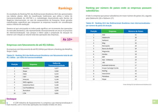 28 29
Rankings
Os resultados do Ranking FDC das Multinacionais Brasileiras 2013 são apresentados
nas tabelas abaixo. Além da classificação tradicional, que utiliza o índice de
transnacionalidade da UNCTAD e a metodologia desenvolvida pelo Núcleo de
Negócios Internacionais, no caso do ranqueamento de franquias, foram geradas
classificações específicas que ranqueiam as empresas levando em consideração
outros critérios de avaliação.
Destaca-se que uma queda no índice pode significar um incremento das operações
no mercado doméstico, não representando necessariamente um recuo no processo
de internacionalização. Isso porque o índice capta a proporção da atuação no
exterior com relação ao volume total das operações das empresas.
Empresas com faturamento de até R$1 bilhão:
As empresas com faturamento de até R$1 bilhão que lideram o Ranking são Metalfrio,
Ibope e Sabó.
Tabela 03 - Ranking 2013 das Multinacionais Brasileiras com faturamento total de até
R$ 1 bilhão – por índice de transnacionalidade
As 10+
Posição Empresa
Índice de
Transnacionalidade
1 Metalfrio 0,427
2 Ibope 0,364
3 Sabó 0,333
4 Ci&T 0,208
5 Artecola 0,194
6 DMS Logistics 0,185
7 Indústrias Romi 0,166
8 Cia Providência 0,143
9 Bematech 0,090
10 CZM 0,081
Fonte:RankingFDCdasMultinacionaisBrasileiras2013
Destaque
▲	 A CZM Indústria de Equipamentos é a empresa cuja internacionalização é
mais recente, com o início das operações nos Estados Unidos em 2012.
Ranking por número de países onde as empresas possuem
subsidiárias:
A Vale é a empresa que possui subsidiárias em maior número de países (31), seguida
pela Odebrecht (28) e Stefanini (27).
Tabela 04 - Ranking 2013 das Multinacionais Brasileiras mais internacionalizadas –
por número de países de atuação
Posição Empresa Número de Países
1 Vale 31
2 Odebrecht 28
3 Stefanini 27
4 Weg 25
5 Marcopolo 24
5 Banco do Brasil 24
6 Magnesita 19
6 Gerdau 19
6 BRF 19
6 Itaú - Unibanco 19
7 JBS 17
7 Andrade Gutierrez 17
7 Grupo Camargo Corrêa 17
8 Marfrig 16
8 Votorantim 16
9 Petrobras 14
10 Ibope 13
Fonte: Ranking FDC das Multinacionais Brasileiras 2013
 