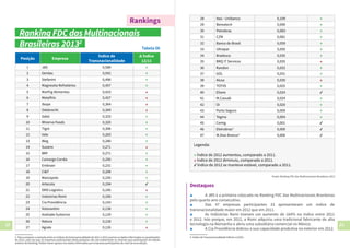 32 33
Rankings
Posição Empresa
Índice de
Transnacionalidade
Δ Índice
12/11
1 JBS 0,589 ↑
2 Gerdau 0,542 ↑
3 Stefanini 0,496 ↑
4 Magnesita Refratários 0,457 ↑
5 Marfrig Alimentos 0,433 ↓
6 Metalfrio 0,427 ↓
7 Ibope 0,364 ↓
8 Odebrecht 0,349 ↓
9 Sabó 0,333 ↑
10 Minerva Foods 0,320 ↑
11 Tigre 0,306 ↑
12 Vale 0,283 ↑
13 Weg 0,280 ↑
14 Suzano 0,271 ↓
15 BRF 0,271 ↑
16 Camargo Corrêa 0,250 ↑
17 Embraer 0,231 ↑
18 Ci&T 0,208 ↑
19 Marcopolo 0,195 ↑
20 Artecola 0,194 ✓
21 DMS Logistics 0,185 ↓
22 Indústrias Romi 0,166 ↑
23 Cia Providência 0,143 ↑
24 Votorantim 0,138 ↑
25 Andrade Gutierrez 0,129 ↑
26 Natura 0,128 ↑
27 Agrale 0,126 ↓
Tabela 08
28 Itaú - Unibanco 0,109 ↑
29 Bematech 0,090 ↑
30 Petrobras 0,083 ↑
31 CZM 0,081 ↑
32 Banco do Brasil 0,059 ↑
33 Ultrapar 0,050 ↑
34 Bradesco 0,035 ↑
35 BRQ IT Services 0,035 ↓
36 Randon 0,032 ↑
37 GOL 0,031 ↑
38 Alusa 0,030 ↓
39 TOTVS 0,025 ↑
40 Eliane 0,024 ✓
41 M.Cassab 0,024 ↑
42 Oi 0,020 ↑
43 Porto Seguro 0,009 ↑
44 Tegma 0,004 ↑
45 Cemig 0,001 ✓
46 Eletrobras3
0,000 ✓
47 M.Dias Branco3
0,000 ✓
Legenda:
↑ Índice de 2012 aumentou, comparado a 2011.
↓ Índice de 2012 diminuiu, comparado a 2011.
✓ Índice de 2012 se manteve estável, comparado a 2011.
Destaques
▲	 A JBS é a primeira colocada no Ranking FDC das Multinacionais Brasileiras
pelo quarto ano consecutivo.
▲	 Das 47 empresas participantes 33 apresentaram um índice de
transnacionalidade maior em 2012 que em 2011.
▲	 As Indústrias Romi tiveram um aumento de 164% no índice entre 2011
e 2012. Isto porque, em 2012, a Romi adquiriu uma tradicional fabricante de alta
tecnologia na Alemanha e abriu uma subsidiária comercial no México.
▲	 A Cia Providência dobrou a sua capacidade produtiva no exterior em 2012.
3-ÍndicedeTransnacionalidadeInferiora0,001.
Ranking FDC das Multinacionais
Brasileiras 20132
2-Paracompararavariaçãoentreosíndicesdetransnacionalidadede2011e2012usamososdadosinformadosnoquestionário
de 2013, uma vez que as empresas participantes desta pesquisa não são exatamente as mesmas que participaram da edição
anteriordoRanking.Podemhaverajustesnosdadosinformadosporempresasparticipantesdemaisdeumaedição.
Fonte: Ranking FDC das Multinacionais Brasileiras 2013
 