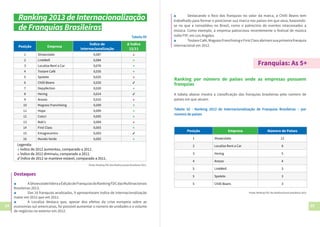 34 35
Fonte: Ranking FDC das Multinacionais Brasileiras 2013
Franquias: As 5+
Ranking por número de países onde as empresas possuem
franquias
A tabela abaixo mostra a classificação das franquias brasileiras pelo número de
países em que atuam.
Tabela 10 - Ranking 2013 de Internacionalização de Franquias Brasileiras – por
número de países
Posição Empresa Número de Países
1 Showcolate 12
2 Localiza Rent a Car 8
3 Hering 5
4 Arezzo 4
5 LinkWell 3
5 Spoleto 3
5 Chilli Beans 3
Fonte: Ranking FDC das Multinacionais Brasileiras 2013
Tabela 09
Posição Empresa
Índice de
Internacionalização
Δ Índice
12/11
1 Showcolate 0,087 ↓
2 LinkWell 0,084 ↑
3 Localiza Rent a Car 0,076 ↑
4 Tostare Café 0,035 ↑
5 Spoleto 0,025 ↓
6 Chilli Beans 0,020 ✓
7 DepylAction 0,020 ↑
8 Hering 0,014 ✓
9 Arezzo 0,010 ↓
10 Magrass Franchising 0,009 ↑
11 Hope 0,009 ↑
12 Colcci 0,005 ↑
13 Bob's 0,004 ↓
14 First Class 0,003 ↑
15 Emagrecentro 0,003 ✓
16 Mundo Verde 0,003 ↑
Legenda:
↑ Índice de 2012 aumentou, comparado a 2011.
↓ Índice de 2012 diminuiu, comparado a 2011.
✓ Índice de 2012 se manteve estável, comparado a 2011.
Destaques
▲	 AShowcolatelideraaEdiçãodeFranquiasdoRankingFDCdasMultinacionais
Brasileiras 2013.
▲	 Das 16 franquias analisadas, 9 apresentaram índice de internacionalização
maior em 2012 que em 2011.
▲	 A Localiza destaca que, apesar dos efeitos da crise europeia sobre as
economias sul-americanas, foi possível aumentar o número de unidades e o volume
de negócios no exterior em 2012.
▲	 Destacando o foco das franquias no valor da marca, a Chilli Beans tem
trabalhado para formar e posicionar sua marca nos países em que atua, baseando-
se no que a consolidou no Brasil, como o patrocínio de eventos relacionados a
música. Como exemplo, a empresa patrocinou recentemente o festival de música
indie FYF, em Los Angeles.
▲	 TostareCafé,MagrassFranchisingeFirstClassabriramsuaprimeirafranquia
internacional em 2012.
Ranking 2013 de Internacionalização
de Franquias Brasileiras
 