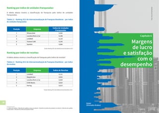 36 37
Ranking por índice de receitas:
A tabela abaixo mostra a classificação de franquias pelo índice de receitas4
.
Tabela 12 - Ranking 2013 de Internacionalização de Franquias Brasileiras – por índice
de receitas
4-Índicedereceitas=(Receitaderoyaltiesetaxasnoexterior+Receitadevendasdeprodutosnoexterior)/(Receitaderoyalties
etaxastotais+Receitadevendasdeprodutostotal)
Posição Empresa Índice de Receitas
1 LinkWell 0,131
2 DepylAction 0,032
3 Localiza Rent a Car 0,028
4 Chilli Beans 0,025
5 Hering 0,015
Fonte: Ranking FDC das Multinacionais Brasileiras 2013
Ranking por índice de unidades franqueadas:
A tabela abaixo mostra a classificação de franquias pelo índice de unidades
franqueadas.
Tabela 11 - Ranking 2013 de Internacionalização de Franquias Brasileiras – por índice
de unidades franqueadas
Posição Empresa
Índice de Unidades
Franqueadas
1 Showcolate 0,262
2 Localiza Rent a Car 0,198
3 LinkWell 0,120
4 Tostare Café 0,105
5 Spoleto 0,066
Fonte: Ranking FDC das Multinacionais Brasileiras 2013
Margens
de lucro
e satisfação
com o
desempenho
Capítulo 6
Dubai
(Emirados Árabes)
Foto:AnnaOmelchenko
 