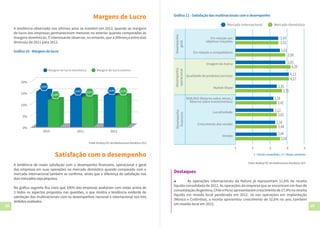 38 39
Margens de Lucro
A tendência observada nos últimos anos se mantém em 2012, quando as margens
de lucro das empresas permaneceram menores no exterior quando comparadas às
margens domésticas. É interessante observar, no entanto, que a diferença entre elas
diminuiu de 2011 para 2012.
Gráfico 10 - Margens de lucro
0%
5%
10%
15%
20%
2010 2011 2012
15,50%
13,8%13,82%
11,82%
13,01%
13,85% 13,75%
Margem de lucro doméstica Margem de lucro exterior
Fonte: Ranking FDC das Multinacionais Brasileiras 2013
Satisfação com o desempenho
A tendência de maior satisfação com o desempenho financeiro, operacional e geral
das empresas em suas operações no mercado doméstico quando comparado com o
mercado internacional também se confirma, ainda que a diferença de satisfação nos
dois mercados seja pequena.
No gráfico seguinte fica claro que 100% das empresas avaliaram com notas acima de
3 todos os aspectos propostos nas questões, o que mostra a tendência evidente de
satisfação das multinacionais com os desempenhos nacional e internacional nos três
âmbitos avaliados.
Mercado internacional Mercado doméstico
3,49
3,55
3,35
3,70
3,64
3,63
3,88
4,20
4,13
4,07
3,85
3,24
3,42
3,22
3,42
3,44
3,44
3,34Crescimento das vendas
Lucratividade
Market Share
Imagem da marca
Em relação a competidores
Em relação aos
objetivos traçados
1 2 3 4 5
ROA/ROI (Retorno sobre ativos /
Retorno sobre investimentos)
Qualidade de produtos/serviços
Vendas
1 = Muito insatisfeito / 5 = Muito satisfeito
Gráfico 11 - Satisfação das multinacionais com o desempenho
Fonte: Ranking FDC das Multinacionais Brasileiras 2013
Destaques
▲	 As operações internacionais da Natura já representam 11,6% da receita
líquida consolidada de 2012. As operações da empresa que se encontram em fase de
consolidação(Argentina,ChileePeru)apresentaramcrescimentode27,4%nareceita
líquida em moeda local ponderada em 2012. Já nas operações em implantação
(México e Colômbia), a receita apresentou crescimento de 32,6% no ano, também
em moeda local em 2012.
 