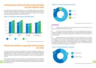 44 45
Evolução dos índices de internacionalização
nos três últimos anos
As multinacionais brasileiras continuam em uma tendência média de aumento do
índice de internacionalização. Com destaque para as dimensões de receitas e ativos,
e um leve aumento também na dimensão de funcionários, o reflexo é um índice de
internacionalização gradualmente maior ano após ano.
Gráfico 12 - Evolução dos índices de internacionalização médios
0%
5%
10%
15%
20%
2010
Índice de
Receitas
Índice de
Ativos
Índice de
Funcionários
Índice de
Transnacionalidade
2011 2012
17%
16%
16%14%
15%
14%
18%
20%
18%
17%
20%
18%
Fonte: Ranking FDC das Multinacionais Brasileiras 2013
Planos de entrada e expansão internacional
em 2013
Em torno de 67% das empresas analisadas na pesquisa pretendem expandir sua
atuaçãonoexteriorem2013,nosmercadosemquejáatuam.Os33%restantesprojetam
estabilidade com relação às operações no exterior, não se observando, portanto,
nenhuma empresa que tenha em seu planejamento recuar em suas operações no
exterior.
Com relação a entrada em novos mercados, apesar de observarmos um aumento no
percentual de empresas que planejam ingressar em novos mercados (43%), comparado
ao observado em 2012, a maior parte das empresas (57%) não planeja entrar em novos
mercados em 2013.
Gráfico 13 – Planos para mercados em que já atua
Expansão
Estabilidade
Retração
32,61%
67,39%
0,00%
Destaques
▲	 A Sabó prevê, para 2013, um crescimento na China de quase 50% no seu
número de funcionários e 64% na receita.
▲	 O Grupo Camargo Corrêa adquiriu, em 2012, participação de 39,6% do
capital da CIMPOR. Como parte do processo de assunção do controle, a Companhia
permutou algumas das ações por operações na Espanha, China, Índia, Marrocos,
Tunísia e Peru.
▲	 Dando sequência em seu propósito de ser reconhecido como o “Banco
da América Latina”, o Itaú-Unibanco pretende, em 2013, investir na comunicação
e divulgação de sua marca, na ampliação do portfólio de produtos e serviços,
em iniciativas de educação financeira para clientes e na consolidação da cultura
corporativa do banco junto a seus colaboradores, além de investimentos em
sistemas, plataformas tecnológicas e processos.
Fonte: Ranking FDC das Multinacionais Brasileiras 2013
Gráfico 14 – Planos de entrada em novos países
Não planeja entrar
em novos mercados
Planeja entrar em
novos mercados
57,45%
42,55%
Fonte: Ranking FDC das Multinacionais Brasileiras 2013
 