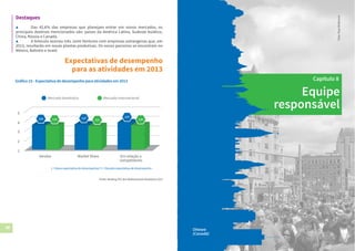 46 47
Destaques
▲	 Das 42,6% das empresas que planejam entrar em novos mercados, os
principais destinos mencionados são: países da América Latina, Sudeste Asiático,
China, Rússia e Canadá.
▲	 A Artecola assinou três Joint Ventures com empresas estrangeiras que, em
2013, resultarão em novas plantas produtivas. Os novos parceiros se encontram no
México, Bahrein e Israel.
Expectativas de desempenho
para as atividades em 2013
Gráfico 15 - Expectativa de desempenho para atividades em 2013
Fonte: Ranking FDC das Multinacionais Brasileiras 2013
Vendas Market Share Em relação a
competidores
Mercado doméstico Mercado Internacional
3,62 3,56 3,51 3,603,67 3,87
1
2
3
4
5
1 = Baixa expectativa de desempenho/ 5 = Elevada expectativa de desempenho
Dubai
(Emirados Árabes)
Equipe
responsável
Capítulo 8
Foto:PaulMcKinnon
Ottawa
(Canadá)
 