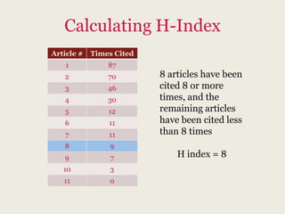 Calculating H-Index
Article #   Times Cited
    1           87
   2            70        8 articles have been
   3            46        cited 8 or more
   4            30        times, and the
   5            12        remaining articles
   6            11        have been cited less
   7            11        than 8 times
   8            9
   9             7            H index = 8
   10            3
   11           0
 